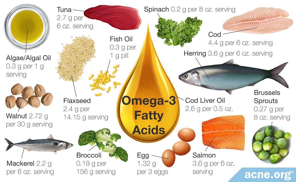 The Power of ‌Omega-3 Fatty Acids: Key Benefits ‍for‌ Eye Health